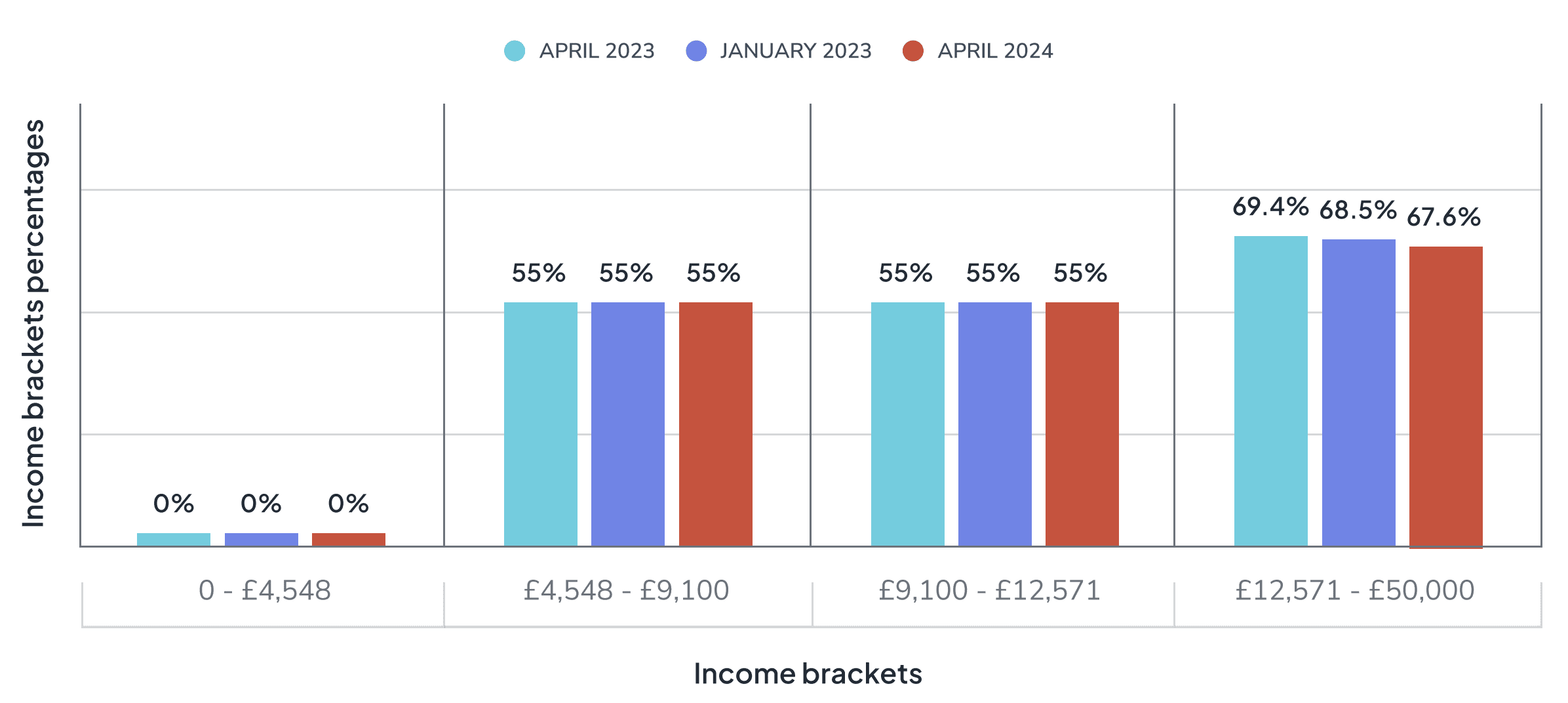 Broader Income Graphics Bracket